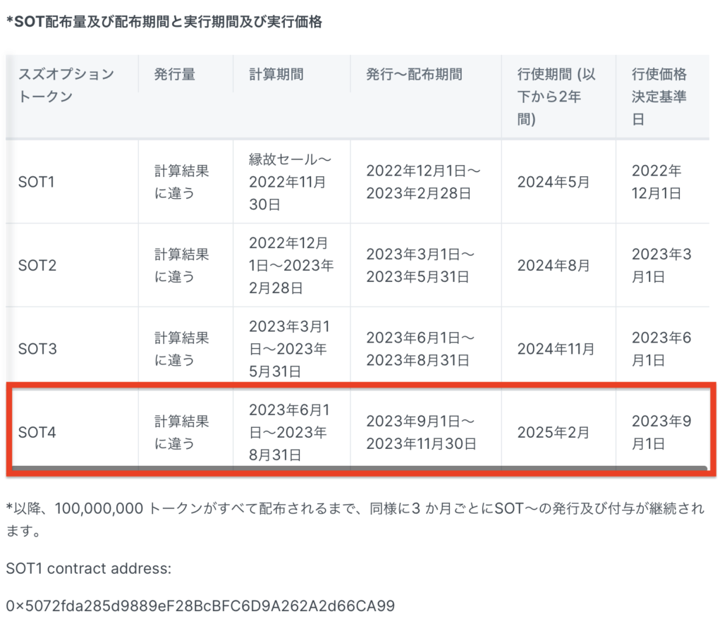 特典のSOT配布情報詳細画面